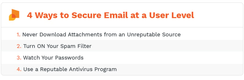 The 4 ways to secure email at a user level is to: turn on your spam filter, watch your passwords, use a reputable antivirus program, never download from an unrepeatable source.