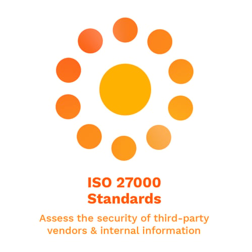 ISO 27000 Standards Infographic