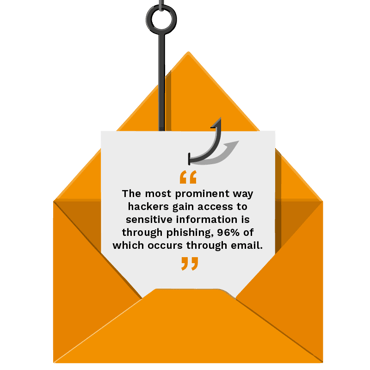 Цитата о фишинге