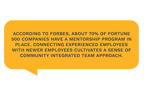 According to Forbes, about 70% of Fortune 500 companies have a mentorship program in place. 