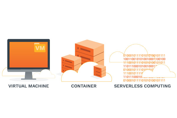 Virtualisation Computing Container Serverless CIO's Definitive Guide to Serverless Computing | Office1