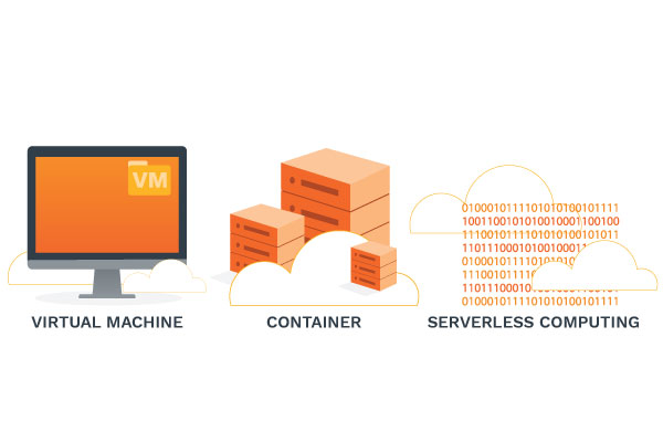 VM, Container, and Serverless computing 