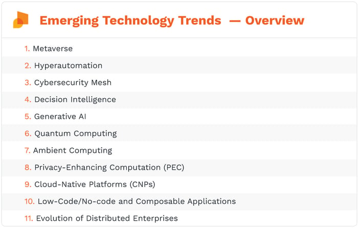 Blog---Emerging-Tech-Trends-Overview-1