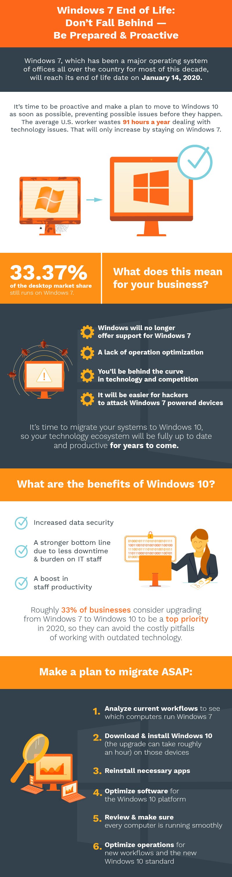 Office1 Windows 7 End of Life Infographic Revised02