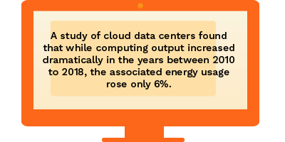 cloud computing reduces energy usage