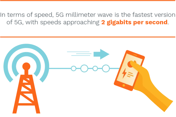 Office1 5G 2020 Blog Graphic03