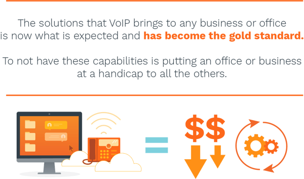 solutions of VoIP in business