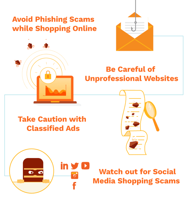 Office1_AvoidScams