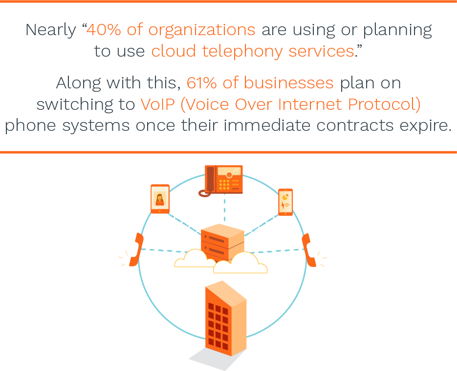 The Adoption of Unified Communications - What It Can Do For Your ...