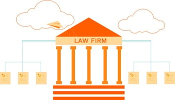 7 Document Management Solutions to Increase Law Firm Productivity [UPDATED 2020]