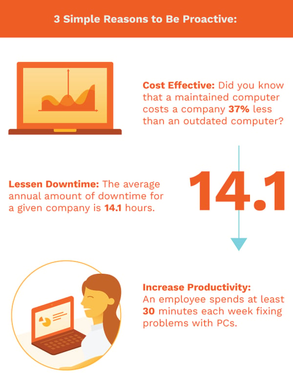 office1Blog_ReactiveVsProactiveInfographic