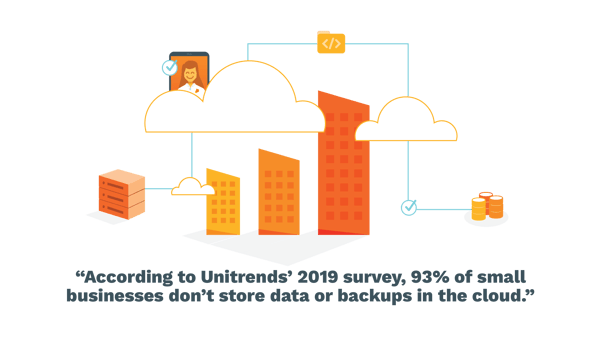 According to Unitrends’ 2019 survey, 93% of small businesses don’t store data or backups in the cloud.