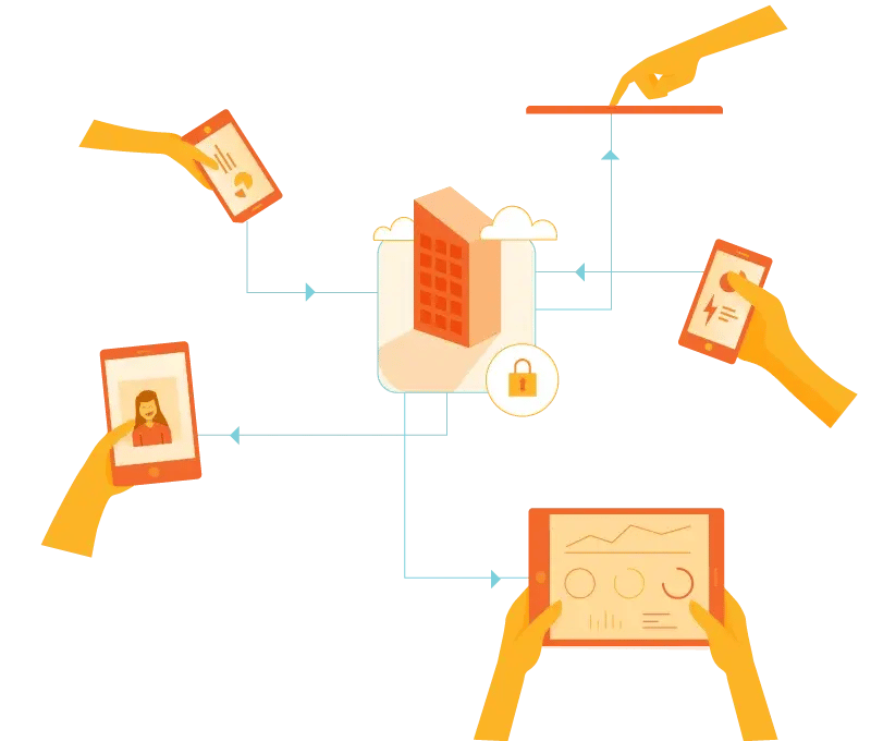 mobile-device-management
