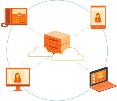 office1 cloud voip blog graphic Section02