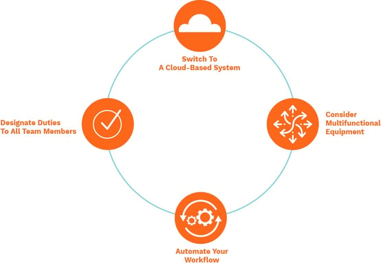 office1 workflows blog Intro Graphic 02