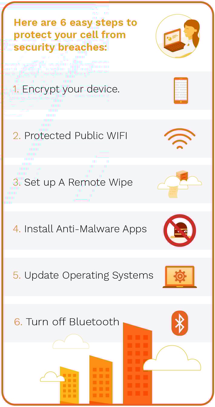 Hackers Are Moving From Your Desktop to Your Cell Phone. Here are the 6 ...