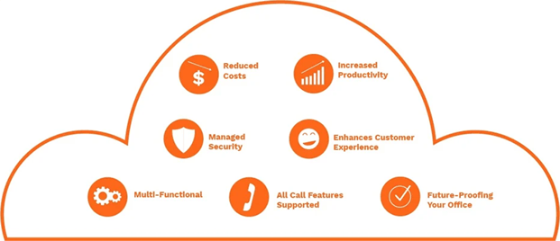 office1-cloud-voip-blog-Intro-Graphic-7